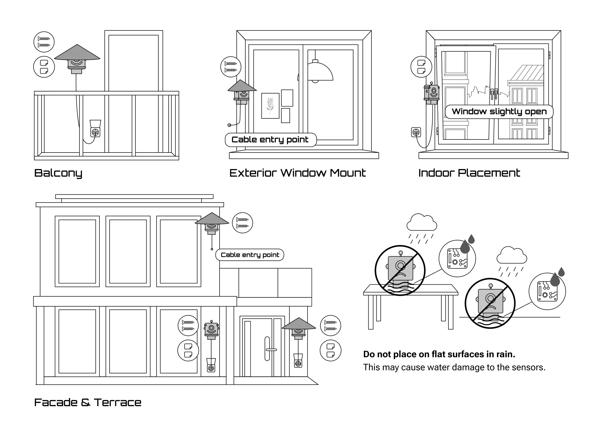 Altruist Urban outdoor and indoor placement of air quality monitor