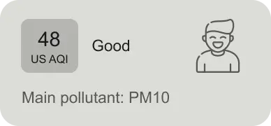 AQI Index on iqair
