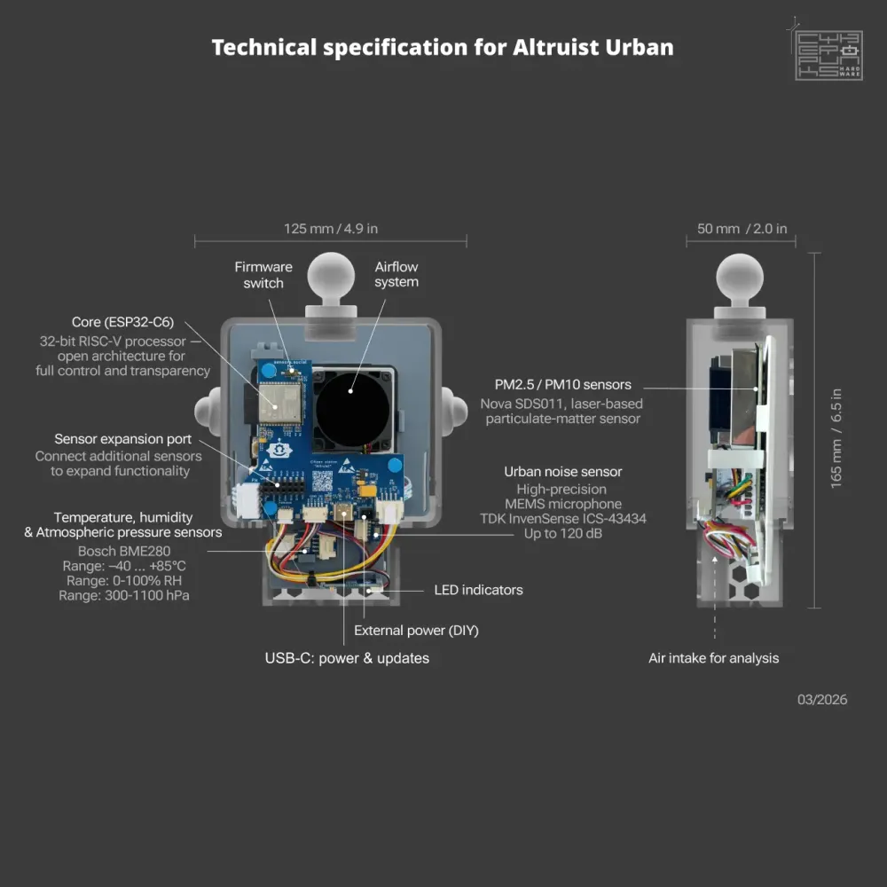 Altruist Urban — Outdoor Air Quality Meter banner 7