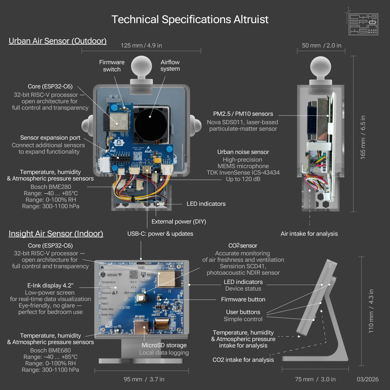 Altruist Dual - Environmental Sensors banner 7