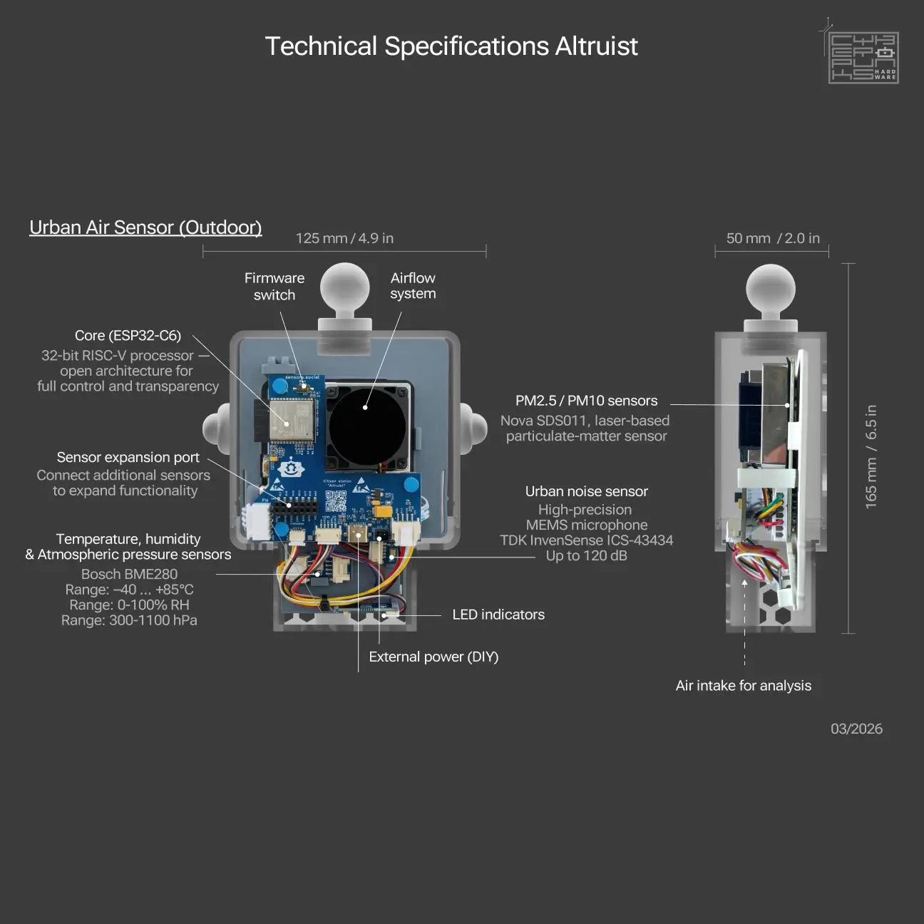 Altruist Urban - Environmental Sensor banner 7